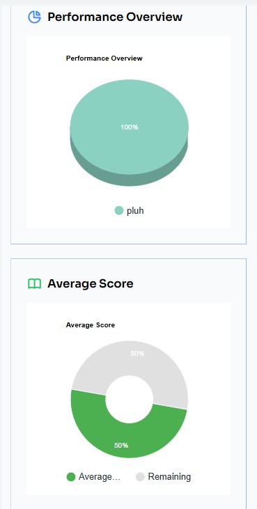 Performance Tracking